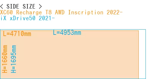 #XC60 Recharge T8 AWD Inscription 2022- + iX xDrive50 2021-